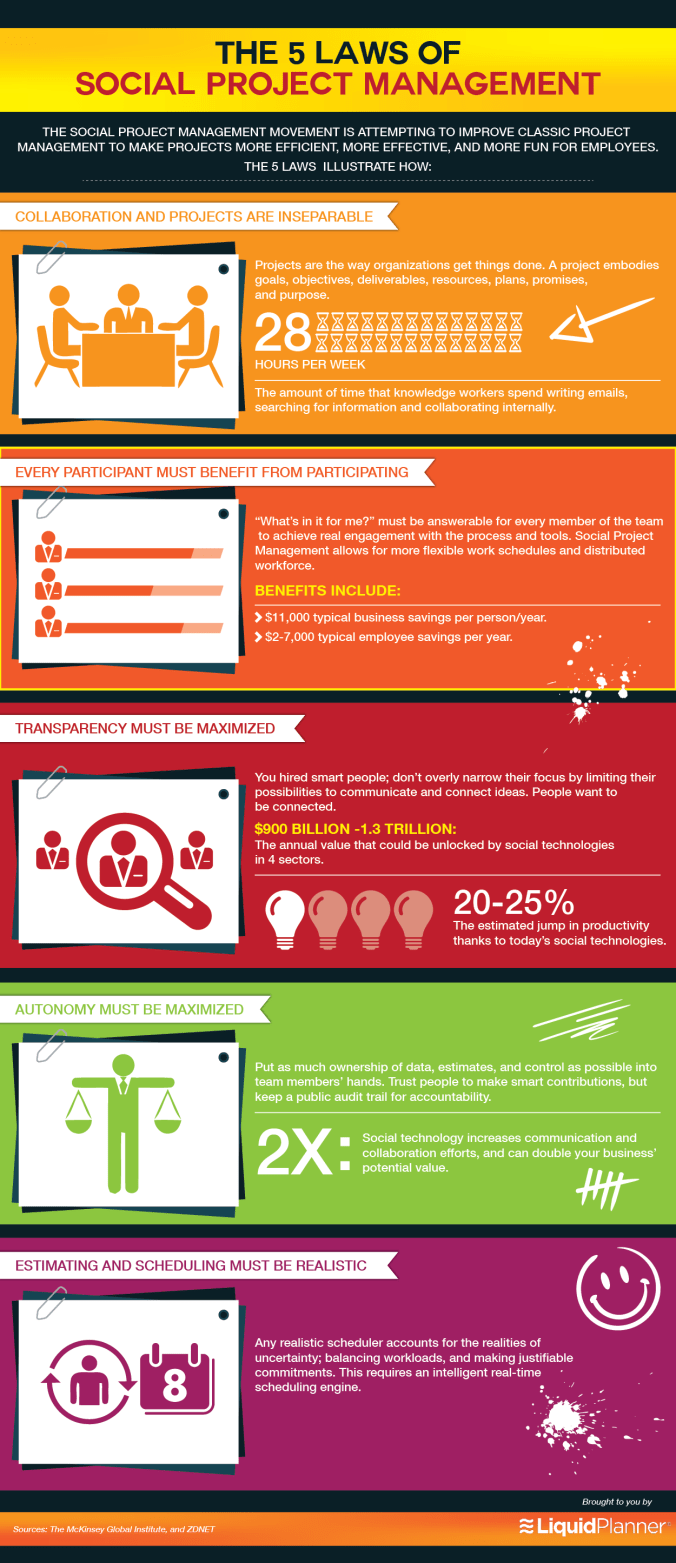 the-5-laws-of-social-pm-version-2